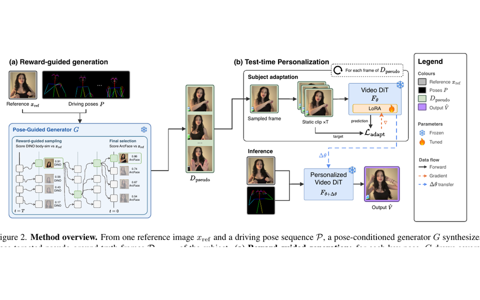 One Image Is Enough method overview diagram