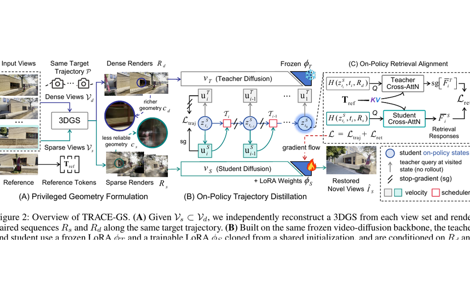 TRACE-GS on-policy trajectory distillation diagram